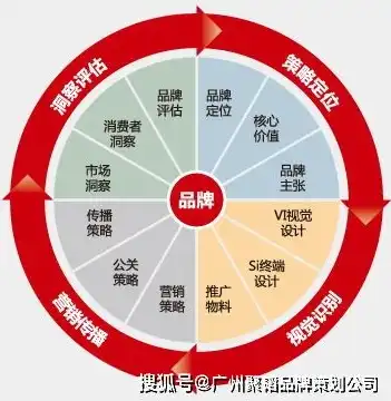 深度解析苏州网站制作，打造个性化企业品牌形象