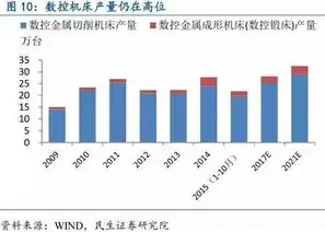 揭秘LED行业网站源码，深度解析其设计与功能，led软件网