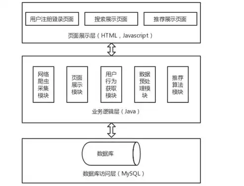 全面解析报价系统网站源码，深度剖析其功能、架构与优化策略，报价系统网站源码有哪些