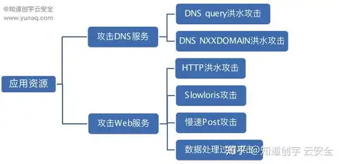 Linux服务器遭遇恶意挂马攻击，应对策略与预防措施详解，linux挂起了怎么办