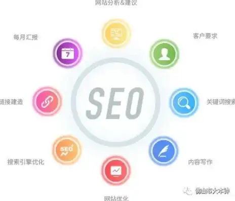 深度解析SEO关键字排名策略，如何提升网站在搜索引擎中的排名，seo排名关键词搜索结果