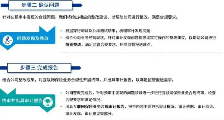 企业合规性审查的关键要素及全面解析，企业合规性审查的主要内容有哪些呢