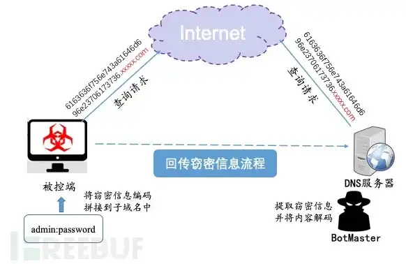 揭秘网络自动查询，你的计算机网络在默默行动？你的计算机网络可能在发送自动查询内容中进行