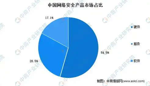 数据备份，筑牢信息安全的坚实防线，数据备份的目的是