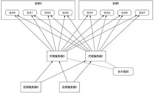 深入解析网站结构图，构建高效信息平台的奥秘，网站结构图怎么做