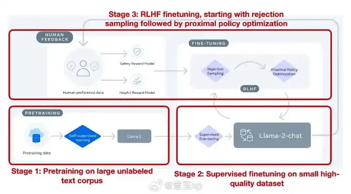 Unlocking the Future: A Comprehensive Guide to AI and Machine Learning Innovations，网站关键词内容