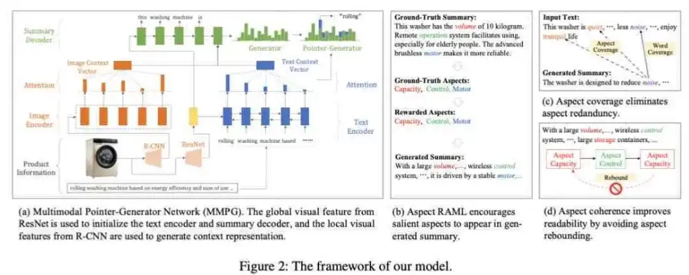 Unlocking the Future: A Comprehensive Guide to AI and Machine Learning Innovations，网站关键词内容