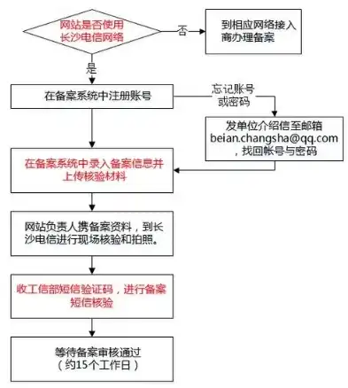 揭秘网站ICP备案查询，了解网站合法性的重要途径，平台icp查询页