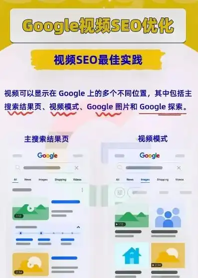 网站SEO优化实战指南，全方位提升搜索引擎排名，网站的seo 如何优化