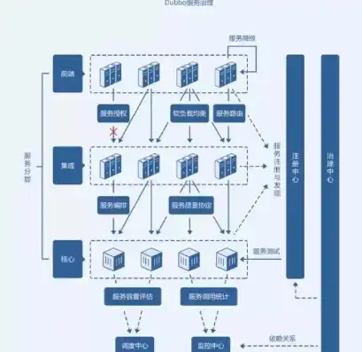 单体架构与微服务架构，优缺点全面剖析，单体架构和微服务架构的优缺点分析报告