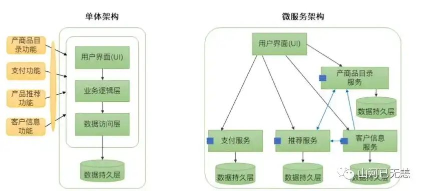 单体架构与微服务架构，优缺点全面剖析，单体架构和微服务架构的优缺点分析报告