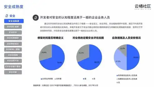 深入剖析，社区云的优缺点与不足之处，社区云举例