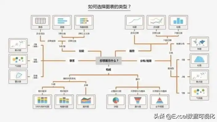 数据可视化工具，七大核心特性打造高效数据分析平台，数据可视化工具必须具备的特性有哪些