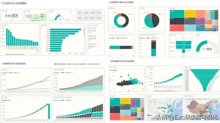 数据可视化工具，七大核心特性打造高效数据分析平台，数据可视化工具必须具备的特性有哪些