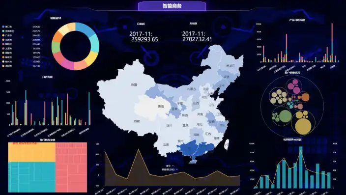 数据可视化工具，七大核心特性打造高效数据分析平台，数据可视化工具必须具备的特性有哪些