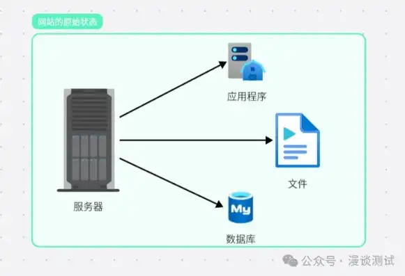 深度解析，服务器网站搜索技术在现代互联网中的应用与发展，服务器网站搜索不到设备