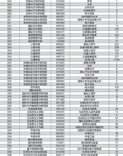 电商领域再升级，盘点全国热门电子商务专业考研院校，电子商务专业考研院校推荐哪些