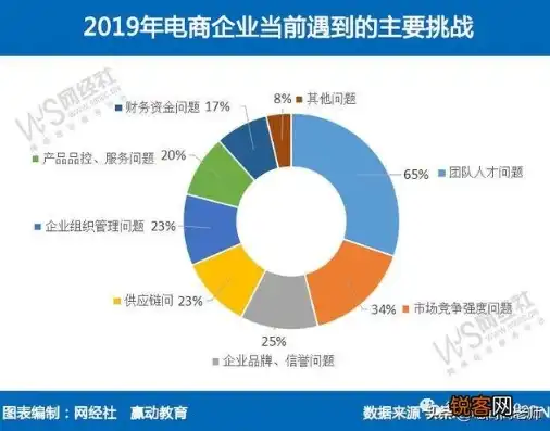 电商领域再升级，盘点全国热门电子商务专业考研院校，电子商务专业考研院校推荐哪些