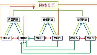 揭秘服务器速度，影响用户体验的关键因素与优化策略，服务器速度测试