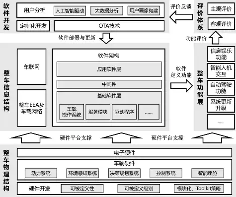 揭秘汽车网站源码，深入剖析其核心架构与功能实现，汽车网站 源码下载