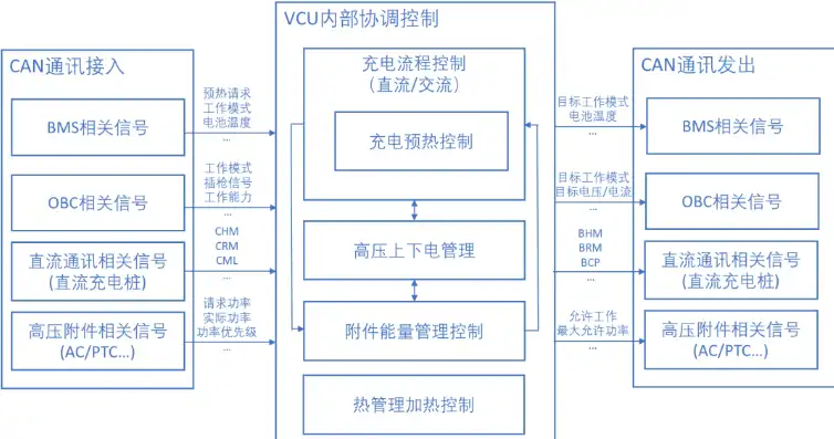 揭秘汽车网站源码，深入剖析其核心架构与功能实现，汽车网站 源码下载