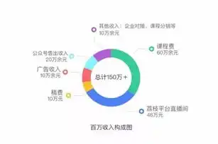 揭秘免费做网站的秘密，无需高昂费用，轻松打造个人品牌，免费做网站的网站带套不爽拿掉套内射验证 - V888AV