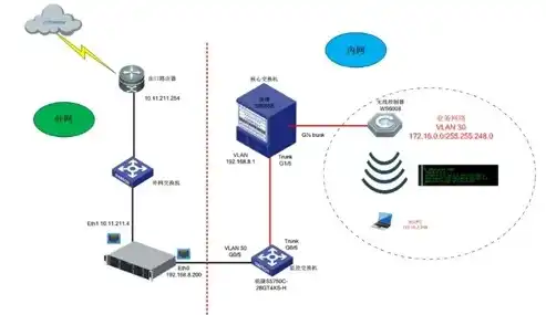 深度解析，阿里云Linux服务器连接不畅，排查与解决策略详解，阿里云服务器不能联网