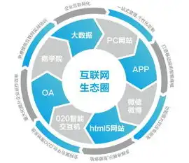 揭秘软件定义网络应用，颠覆传统网络架构的创新力量，软件定义网络应用是什么类型的软件