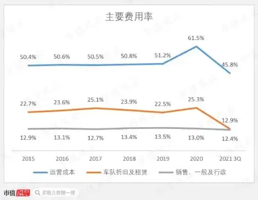 网站维护费用解析，了解网站运营背后的成本与价值，网站维护费一年多少钱