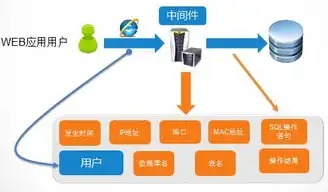 PHP空间作为服务器，全面解析其适用性与局限性，php 空间