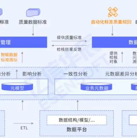 数据湖与数据中心，数字化时代的存储与处理中心，数据湖和数据中心的差异