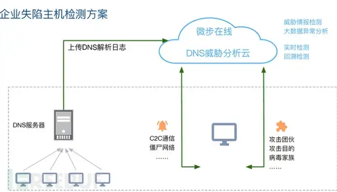 揭秘萤石云DNS服务器，技术优势与市场前景分析，萤石云 dns