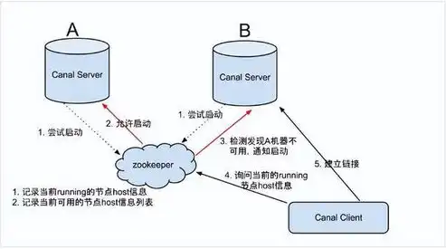 深入解析持续部署的多个关键方面，持续部署的方法有哪些方面的问题