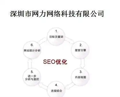 深圳SEO接单，全方位解析，助您轻松把握市场机遇，深圳有实力的seo公司