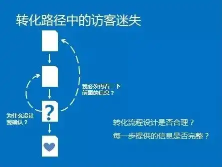 深入剖析网站源码无法直接使用的原因及解决方案，网站源码使用教程