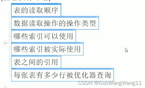 SEO索引之正向索引，优化策略与实战技巧解析，seo索引分为正向索引和负向