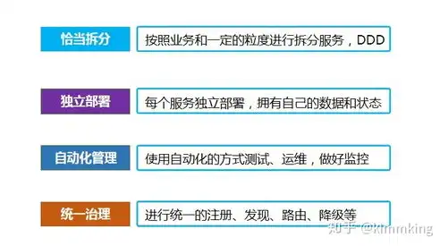 深入解析微服务架构下的项目特点与优势，微服务架构模式