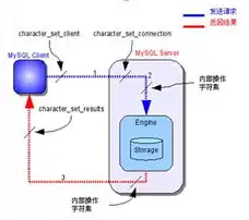 深入解析停用域中服务器的策略与实施要点，服务器设定停用