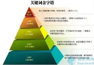 关键词优化难度的深层解析与实战策略，关键词 优化