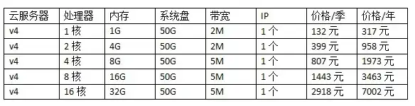 揭秘中国服务器市场，单价行情解析及选购指南，国内服务器价格