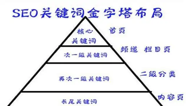 高效挖掘关键词，策略与实践解析，如何挖掘关键词