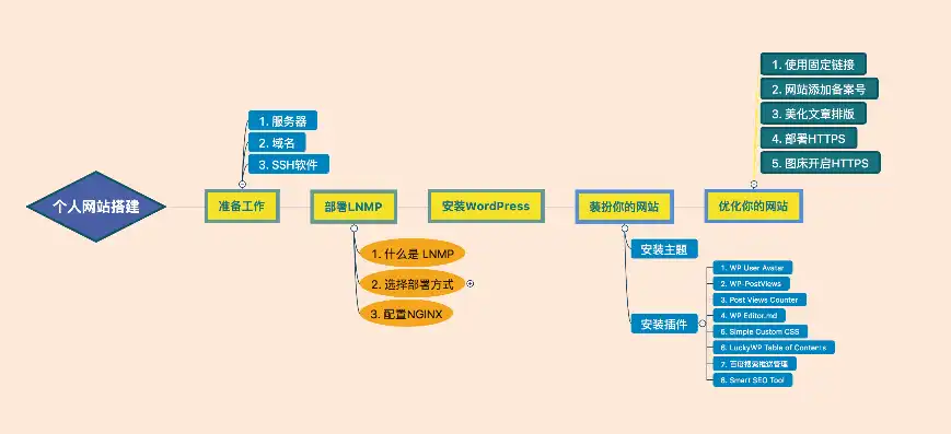 网站搭建源码制作攻略，从零开始打造个性化网站，网站搭建源码制作流程