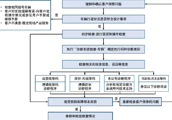 故障排除详细信息填写指南，精准定位，高效解决问题，故障排除详细信息怎么填写