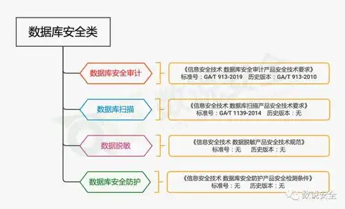 全面解析安全审计的类型，保障网络安全的重要手段，安全审计的类型有哪些方面