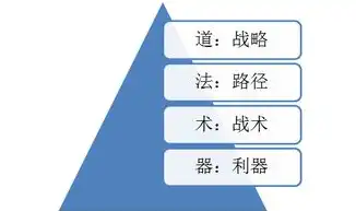 深度解析企业网站优化策略，提升用户体验，增强品牌影响力，公司网站优化方案