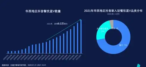 聚焦电商、科技、生活，探寻网站关键词的奥秘与价值，网站三类关键词有哪些