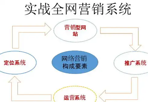 网络营销与SEO，融合之道，提升品牌影响力的新策略，网络营销与直播电商就业方向