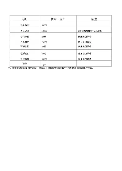 XX企业官方网站建设方案书，品牌形象升级与数字化营销策略，网站建设方案书 模板