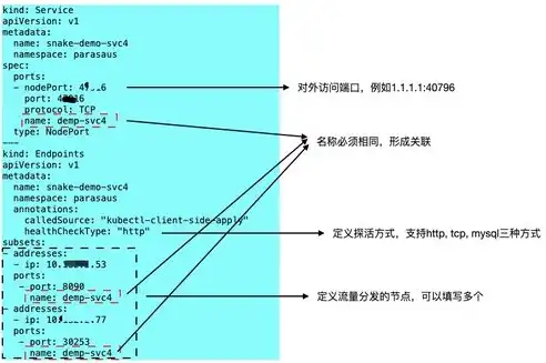 深入解析负载均衡技术HY，原理、优势与实际应用，什么叫负载均衡技术