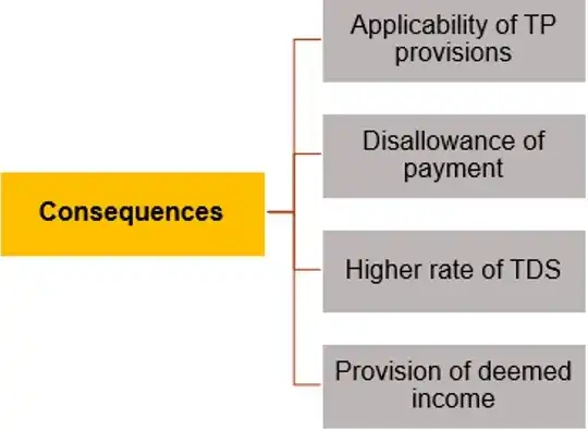 Key Components of Compliance: An Overview in English，合规性的主要内容是什么呢英文